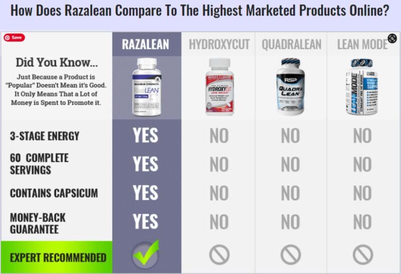 RazaLEAN Reviews Learn The Truth About RazaLean Diet Pills